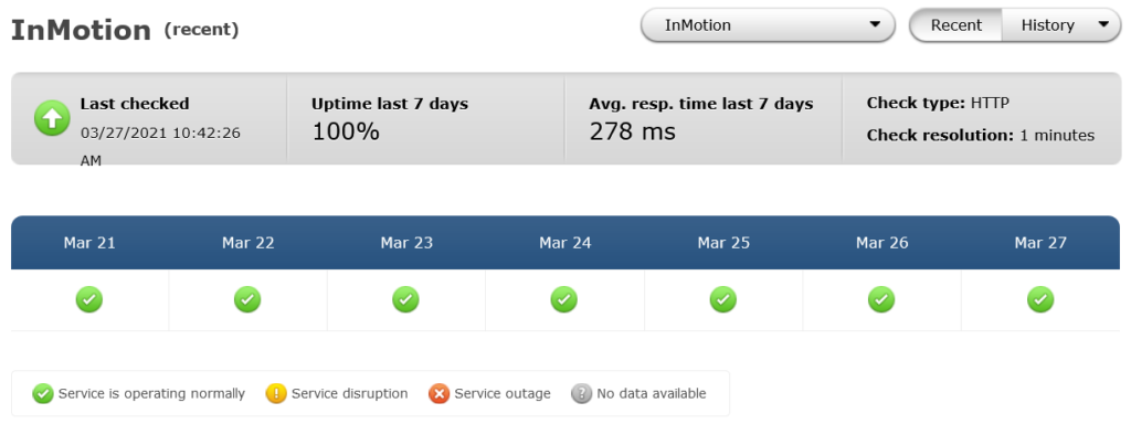 InMotion Uptime