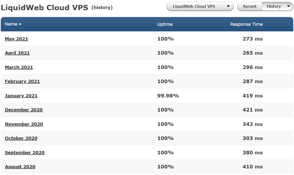 LiquidWeb Uptime