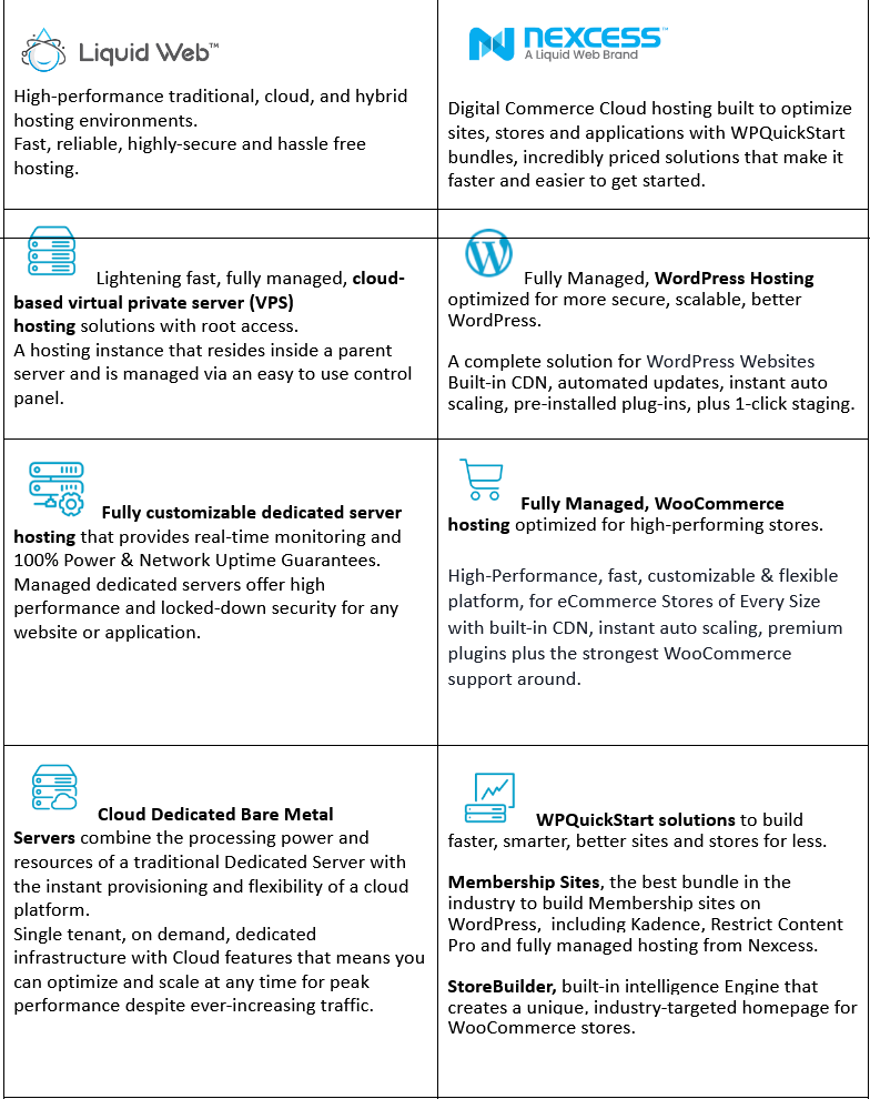 Liquidweb and Nexcess