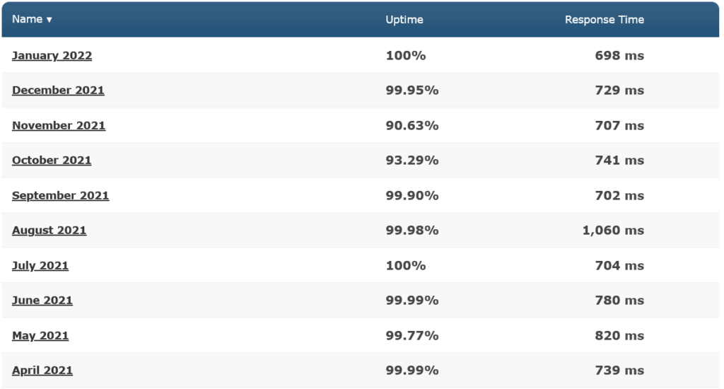 Bluehost Uptime